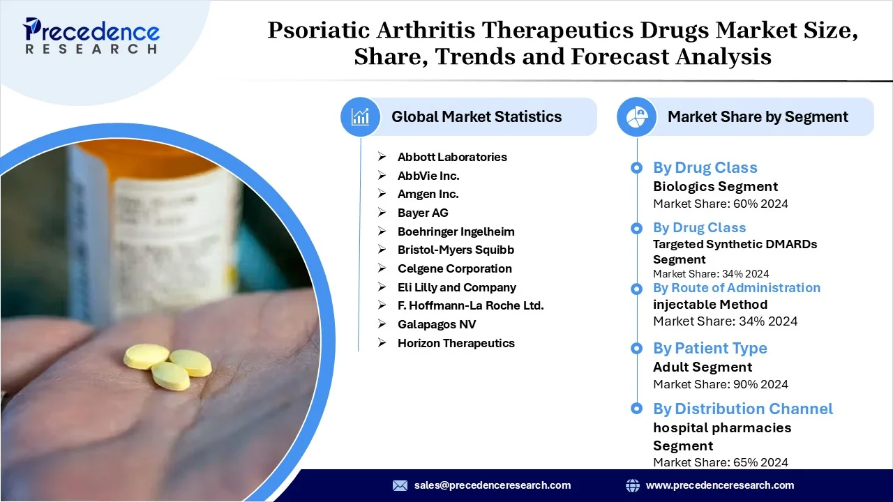 Psoriatic Arthritis Therapeutics Drugs Market Driving Innovation in Targeted Treatments and Patient Care